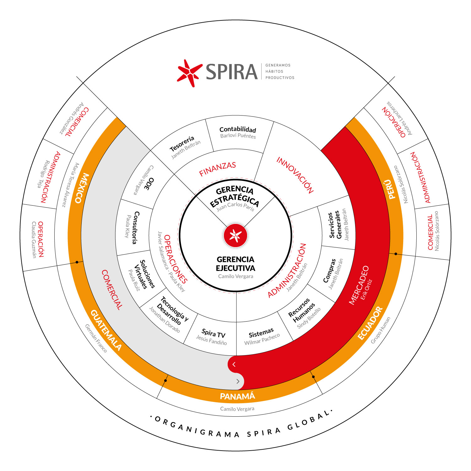 Organigrama-Spira-V3